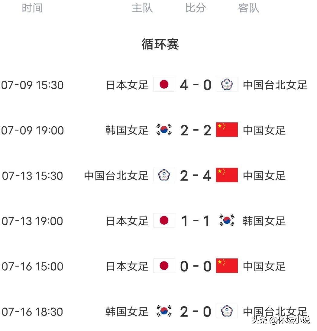 B体育官网app-包含世界女足赛事尘埃落定，冠军属于谁？的词条