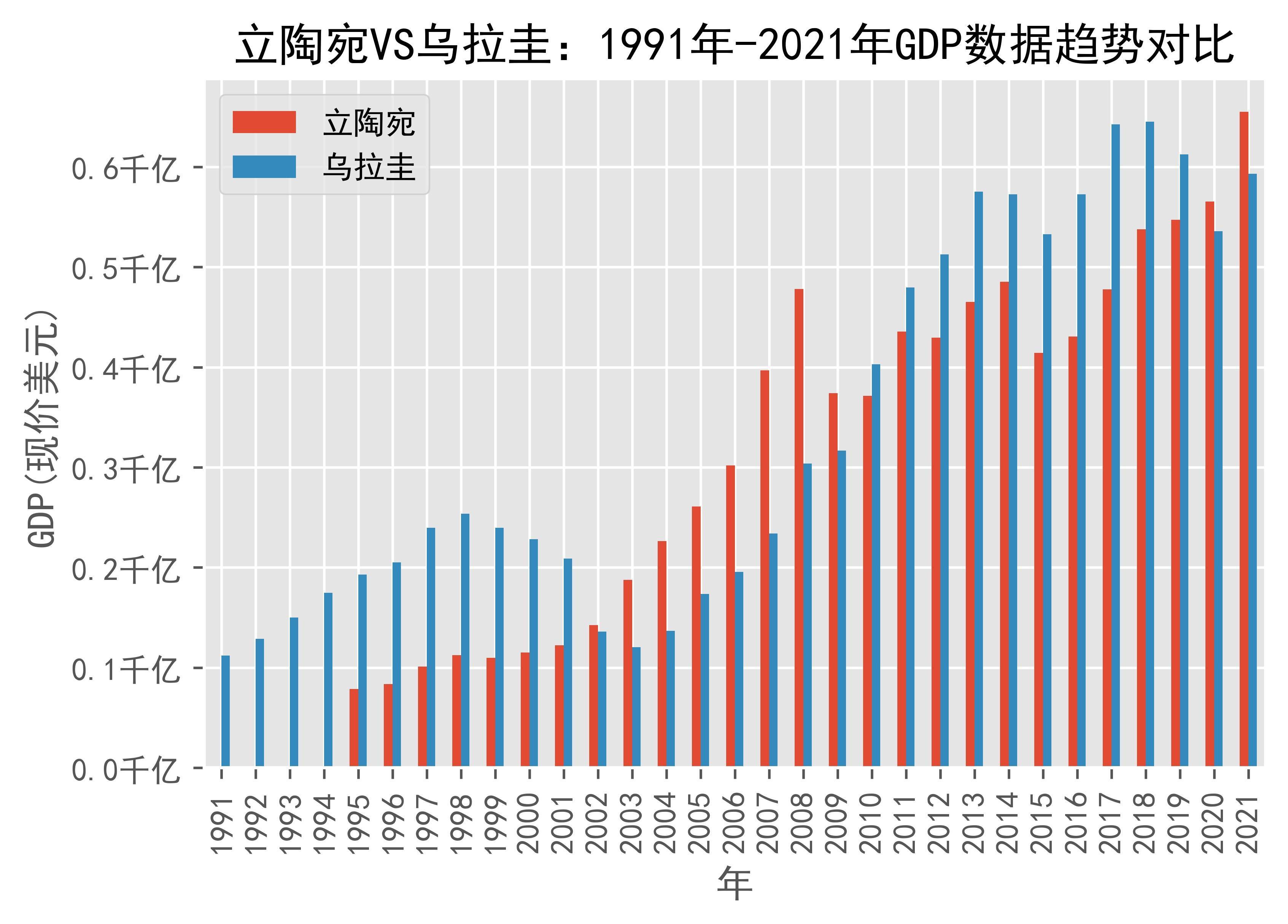 关于警戒加勒比海队士气，乌拉圭队战胜立陶宛的信息