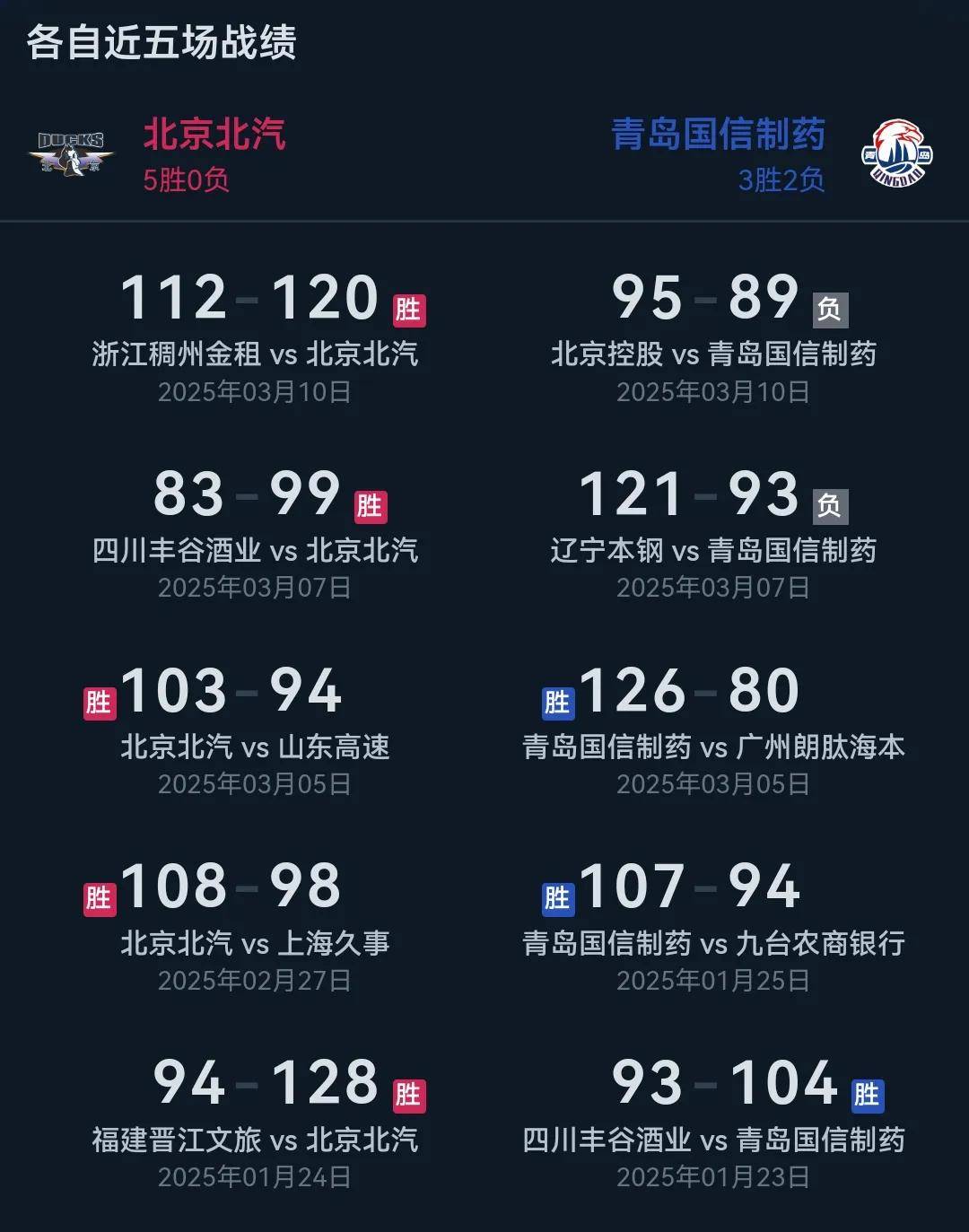 B体育娱乐-实德主场战胜权健，取得本赛季第一场胜利的简单介绍