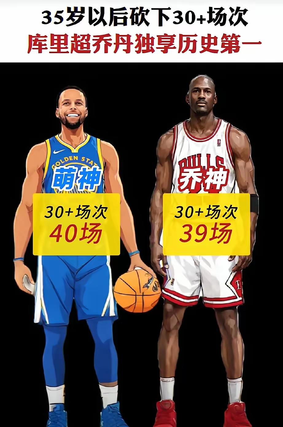 包含库里神奇三分助勇士逆袭取胜，超越乔丹成为历史第三的词条