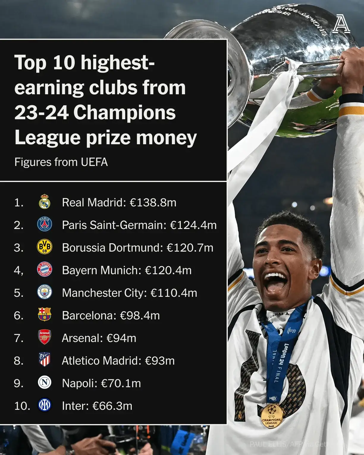 马竞主帅:联赛已经胜券在握,将全力争夺欧冠的简单介绍 马竞主帅:联赛已经胜券在握,将全力争夺欧冠的简单介绍