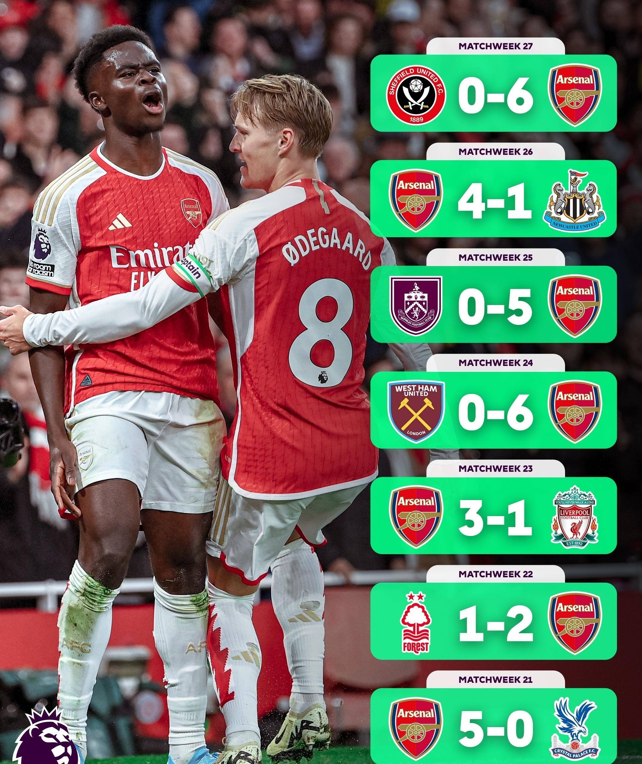 包含阿森纳凭借团队合作,近期表现优异可期的词条 包含阿森纳凭借团队合作,近期表现优异可期的词条