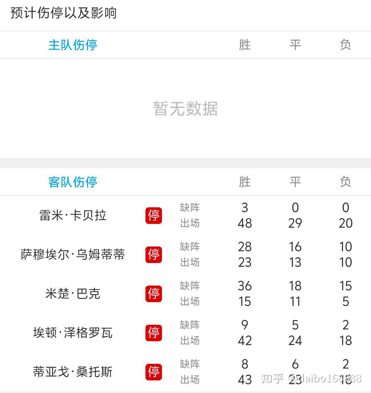 包含巴黎圣日耳曼主场大胜,领跑联赛积分榜的词条 包含巴黎圣日耳曼主场大胜,领跑联赛积分榜的词条